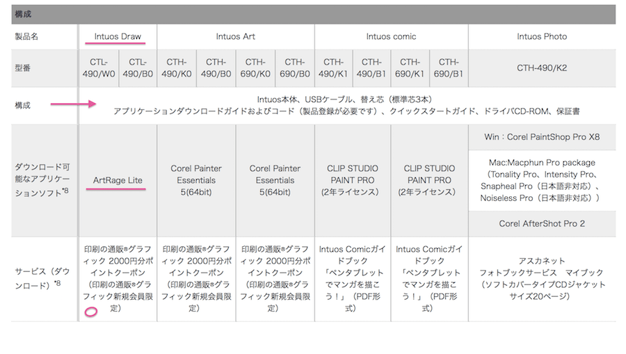 Intuos シリーズ製品4-min