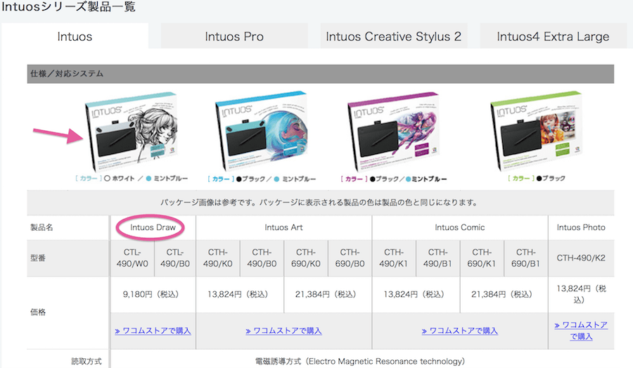 Intuos シリーズ製品-min