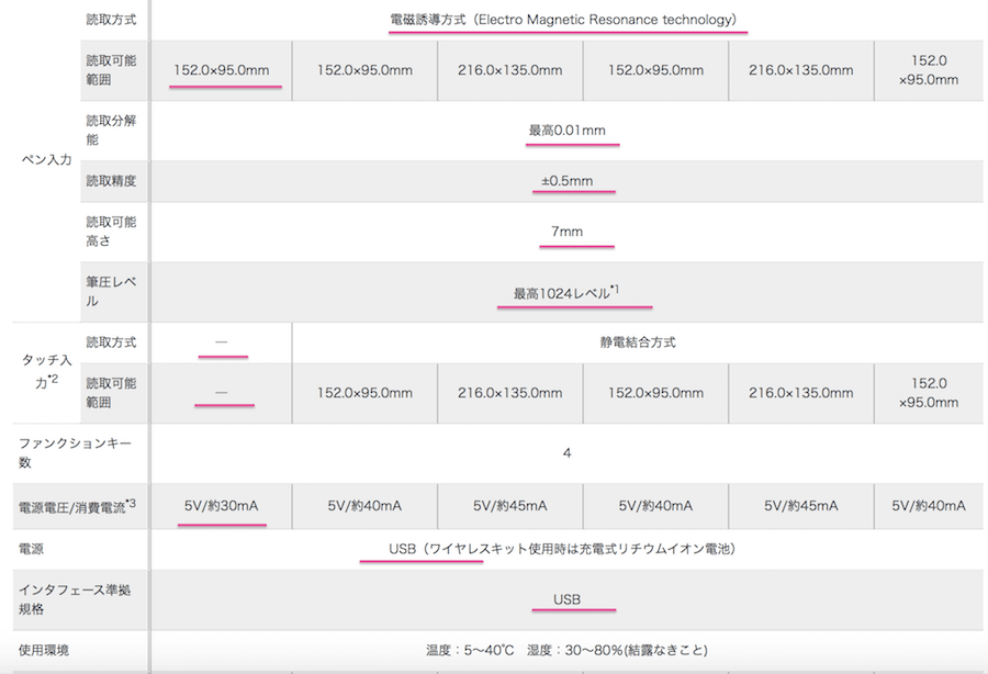 Intuos シリーズ製品2-min