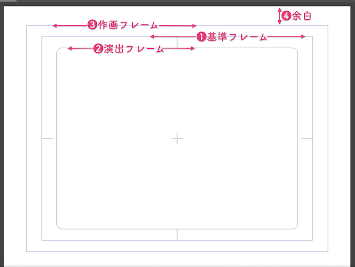 各フレーム