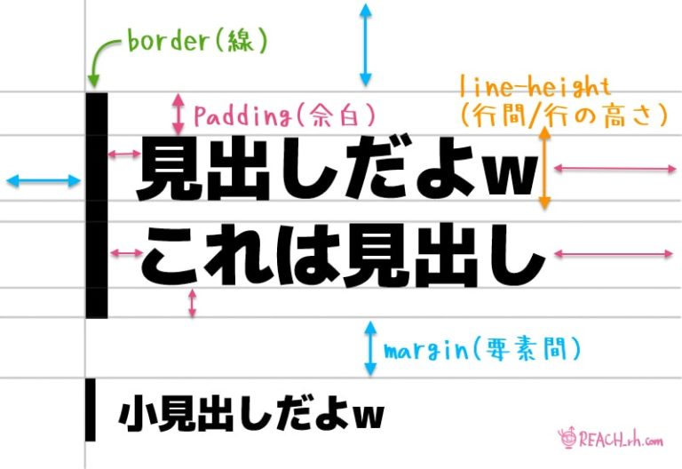 ワードプレスサイトの見出しカスタマイズ H2 H3タグ はcssでサクッとやった方が絶対いい Reach Rh Com