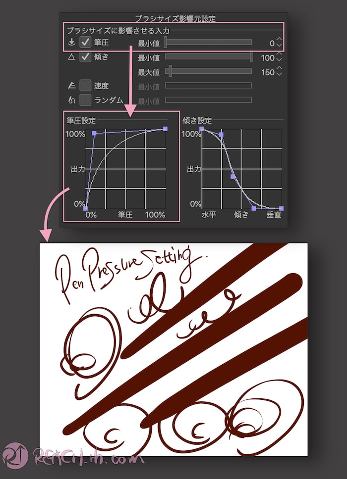 クリスタ筆圧設定カーブ 3