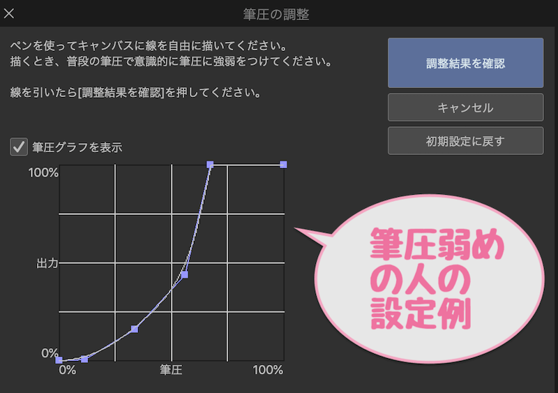 筆圧弱めの人の設定グラフ