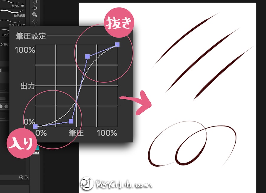 クリスタ Clip Studio での筆圧設定 デジタルでもアナログな描き味にできる の巻 Reach Rh Com