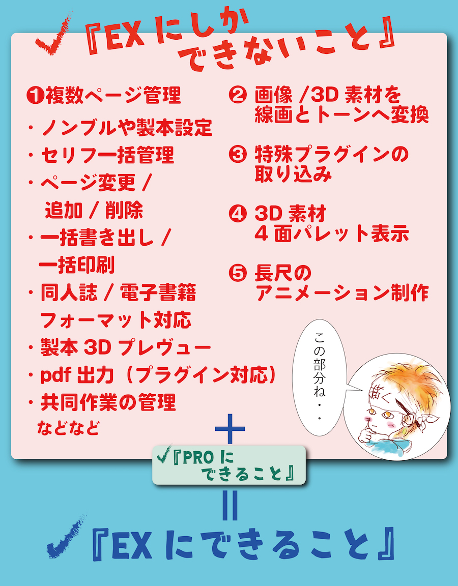 クリスタexにできる具体的なこと Proにはない機能 の詳細 Reach Rh Com