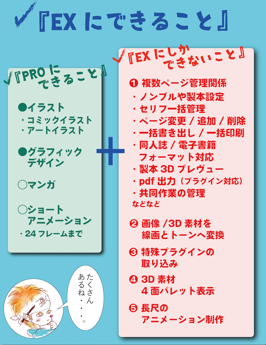 クリスタproとexの違いを比較 選択のポイントはココ Reach Rh Com