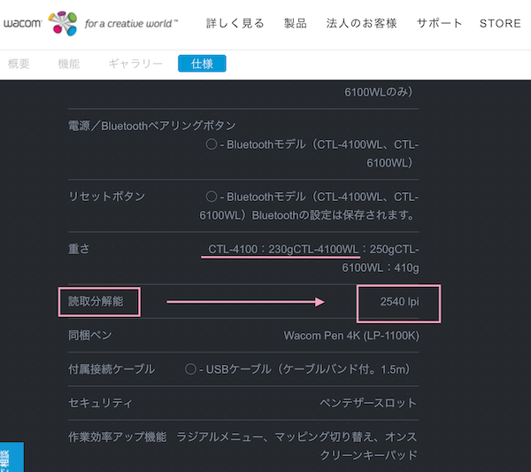 Wacom Intuos 読取分解能 lpi表記