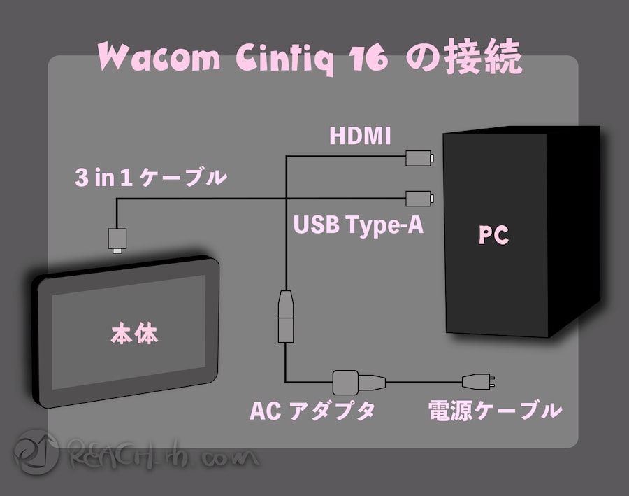 Wacom Cintiq 16とcintiq Pro 16ならどっち 違いを比較 Reach Rh Com