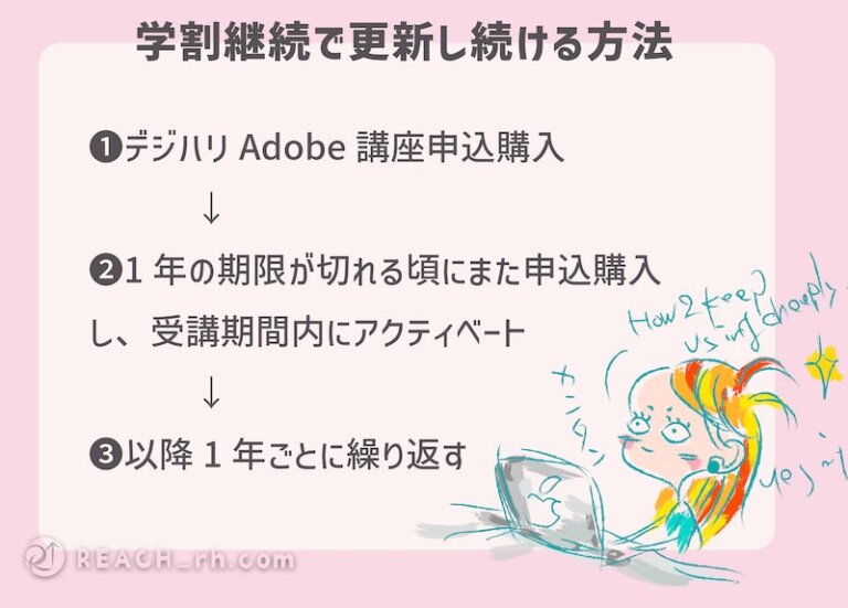 デジハリでAdobe CCを【2年目以降も学割継続する方法】安く買う！