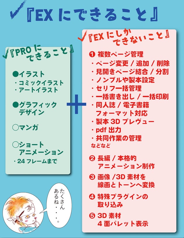 クリスタproとexの違いを比較 どっちがいいか選択のポイントはコレだ Reach Rh Com