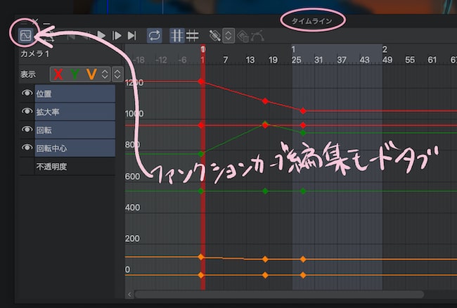 ファンクションカーブ編集モード