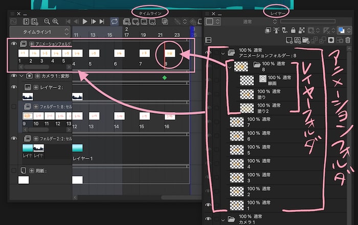 アニメーションフォルダとレイヤーフォルダ
