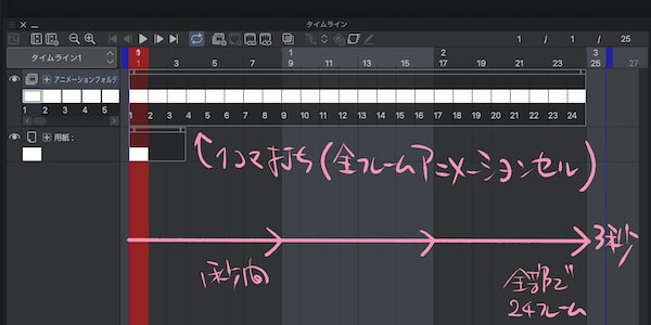 8fps 3秒 24枚 1コマ打ち