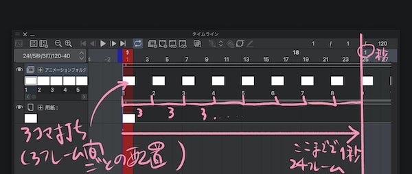 24fps 5秒 3打 120-40フレーム