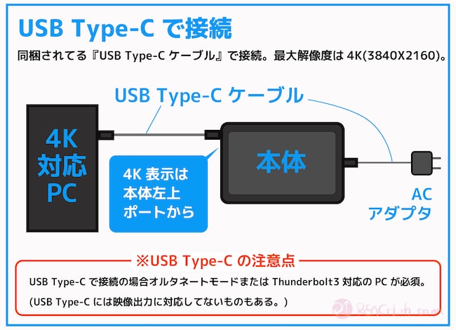 USB-Cでの接続