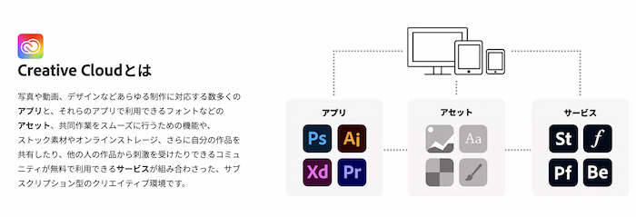 Adobe Creative Cloudとは